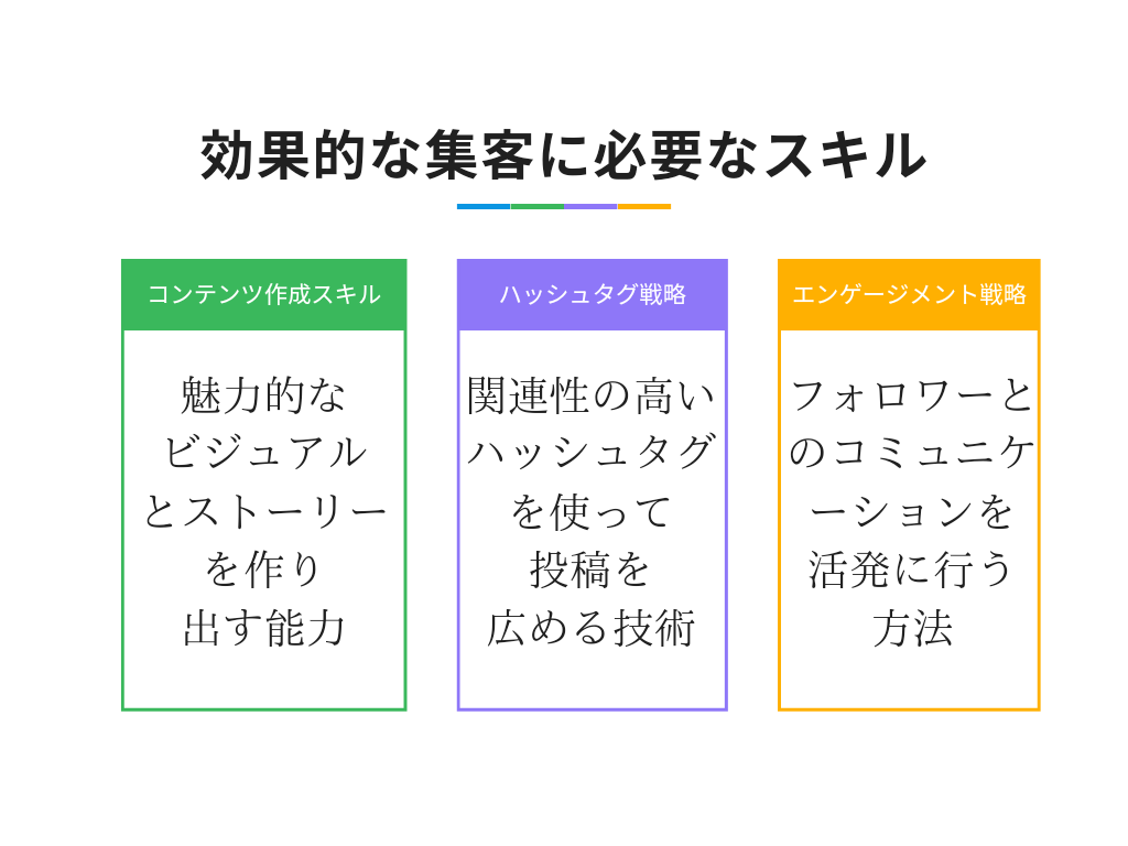 インスタ集客スキル　MDS
